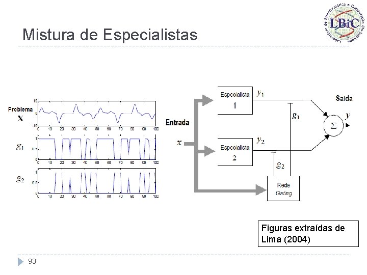 Mistura de Especialistas Figuras extraídas de Lima (2004) 93 