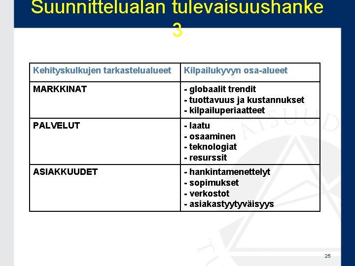 Suunnittelualan tulevaisuushanke 3 Kehityskulkujen tarkastelualueet Kilpailukyvyn osa-alueet MARKKINAT - globaalit trendit - tuottavuus ja