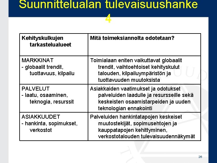 Suunnittelualan tulevaisuushanke 4 Kehityskulkujen tarkastelualueet Mitä toimeksiannolta odotetaan? MARKKINAT - globaalit trendit, tuottavuus, kilpailu