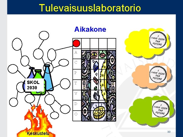 Tulevaisuuslaboratorio Aikakone A C P SKOL 2030 T V D O Keskustelu 33 Tulevaisuuslaboratorio Aikakone A C P SKOL 2030 T V D O Keskustelu 33