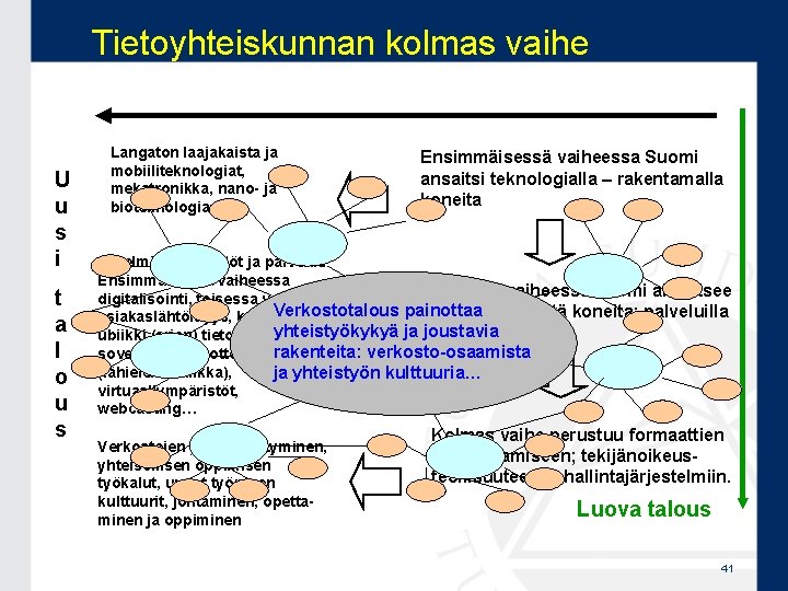 Tietoyhteiskunnan kolmas vaihe U u s i t a l o u s Langaton