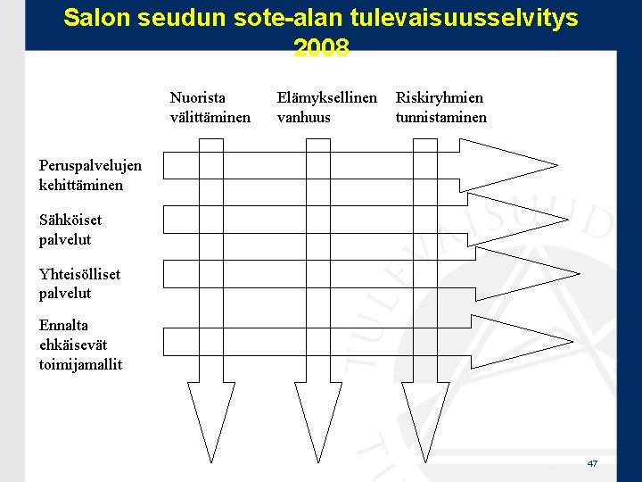 Salon seudun sote-alan tulevaisuusselvitys 2008 Nuorista välittäminen Elämyksellinen vanhuus Riskiryhmien tunnistaminen Peruspalvelujen kehittäminen Sähköiset