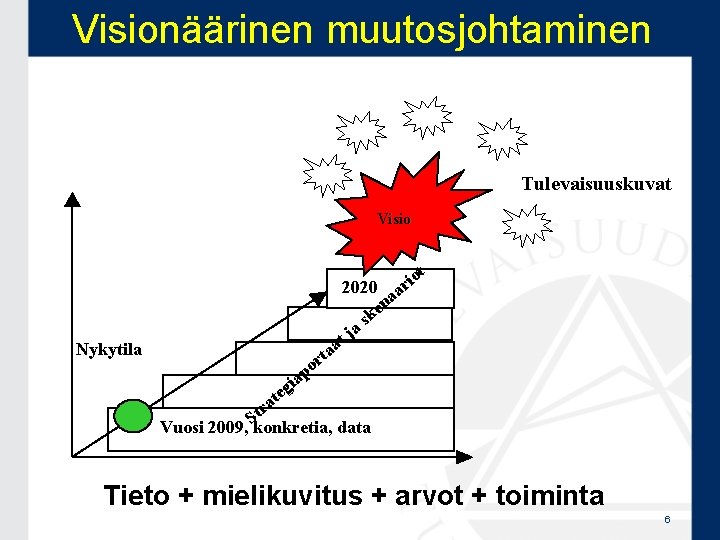 Visionäärinen muutosjohtaminen Tulevaisuuskuvat Visio io r a 2020 na e sk a tj a