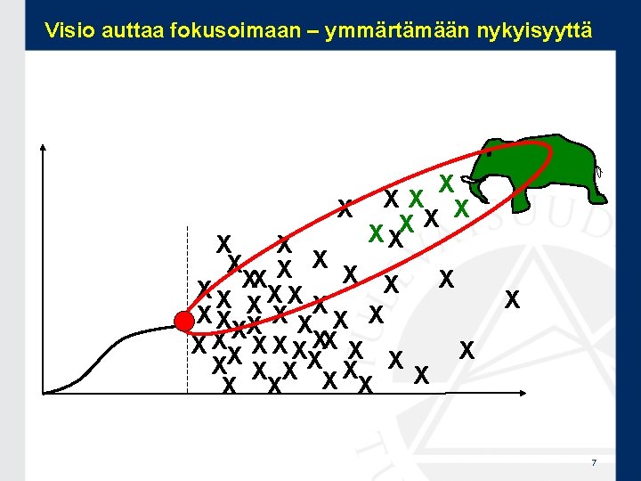 Visio auttaa fokusoimaan – ymmärtämään nykyisyyttä X XX X X X XXX X X Visio auttaa fokusoimaan – ymmärtämään nykyisyyttä X XX X X X XXX X X