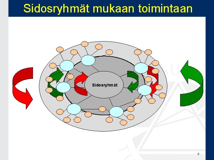 Sidosryhmät mukaan toimintaan Turvallisuus Sidosryhmät 8 Sidosryhmät mukaan toimintaan Turvallisuus Sidosryhmät 8