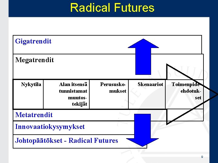 Radical Futures Gigatrendit Megatrendit Nykytila Alan itsensä tunnistamat muutostekijät Perususkomukset Skenaariot Toimenpideehdotukset Metatrendit Innovaatiokysymykset Radical Futures Gigatrendit Megatrendit Nykytila Alan itsensä tunnistamat muutostekijät Perususkomukset Skenaariot Toimenpideehdotukset Metatrendit Innovaatiokysymykset