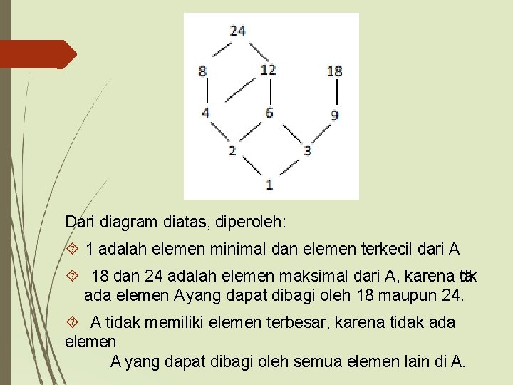 Dari diagram diatas, diperoleh: 1 adalah elemen minimal dan elemen terkecil dari A 18