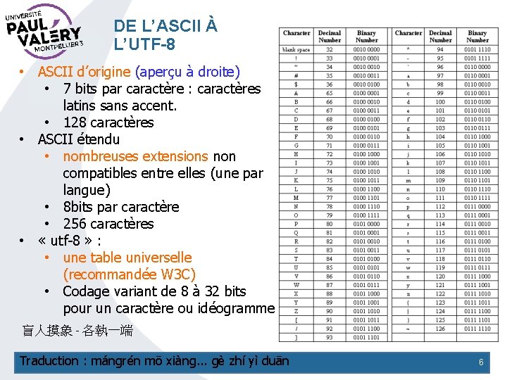 DE L’ASCII À L’UTF-8 • ASCII d’origine (aperçu à droite) • 7 bits par