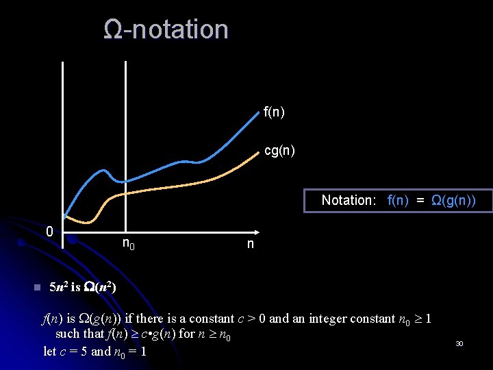 Ω-notation f(n) cg(n) Notation: f(n) = Ω(g(n)) 0 n n 0 n 5 n