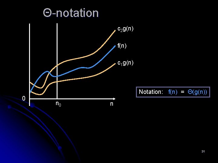 Θ-notation c 2 g(n) f(n) c 1 g(n) 0 Notation: f(n) = Θ(g(n)) n