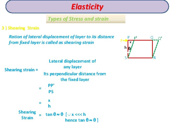 Elasticity Types of Stress and strain 3 ) Shearing Strain Ration of lateral displacement
