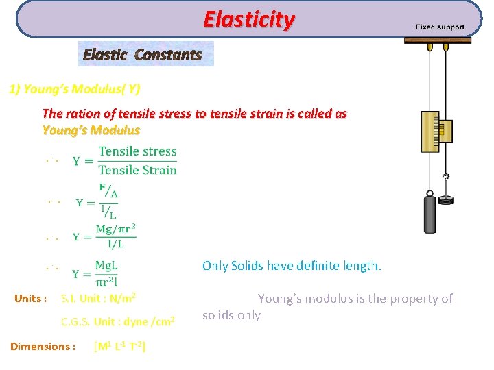 Elasticity Elastic Constants 1) Young’s Modulus( Y) The ration of tensile stress to tensile