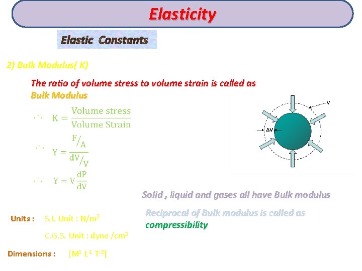 Elasticity Elastic Constants 2) Bulk Modulus( K) The ratio of volume stress to volume