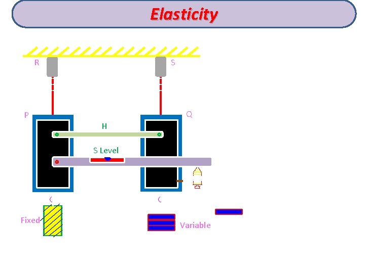 Elasticity R P S Q H S Level Fixed Variable 