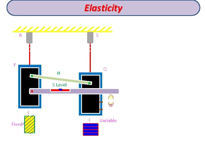 Elasticity R S P H Q S Level Fixed Variable 