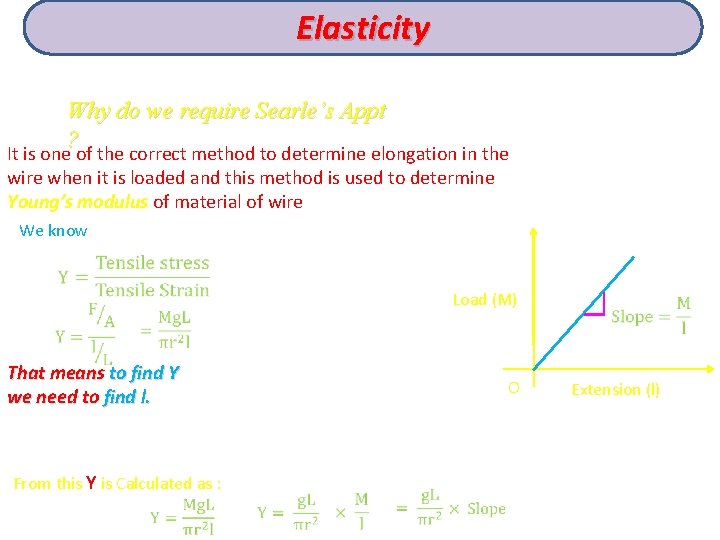 Elasticity Why do we require Searle’s Appt ? It is one of the correct