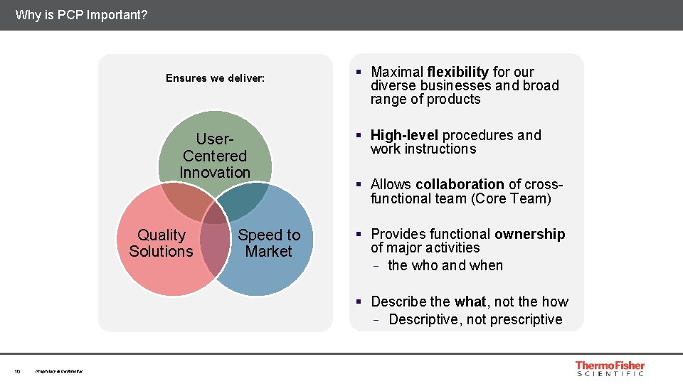 Why is PCP Important? Ensures we deliver: User. Centered Innovation Quality Solutions Speed to