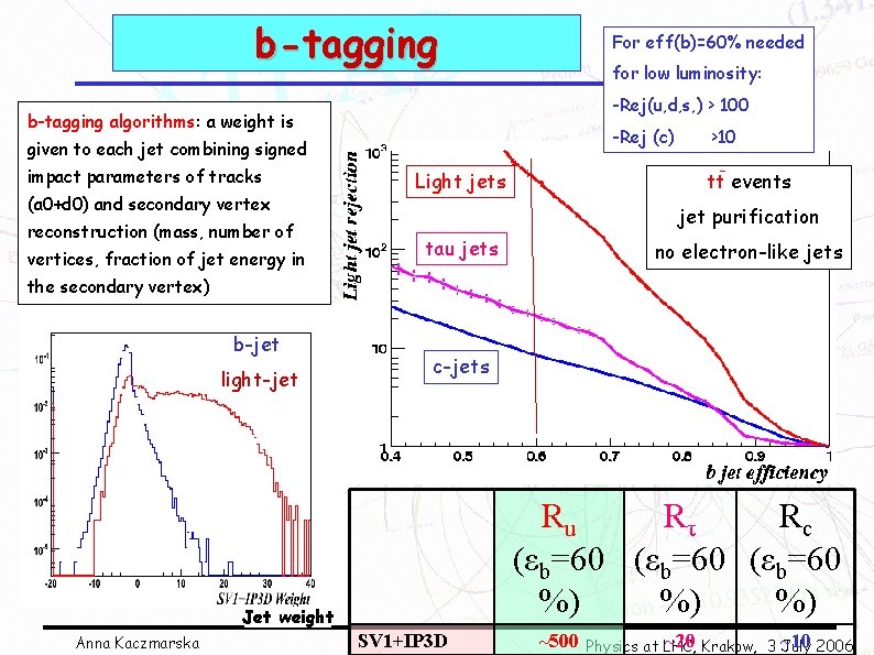 b-tagging For eff(b)=60% needed for low luminosity: -Rej(u, d, s, ) > 100 b-tagging