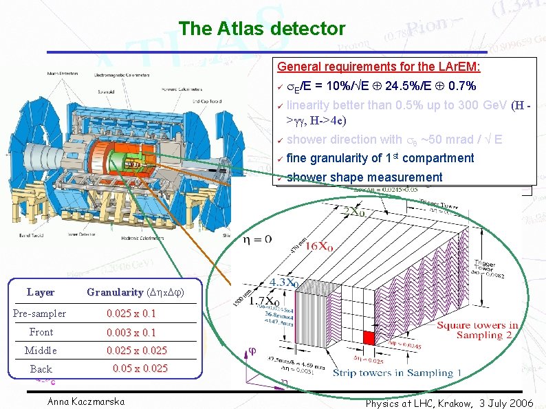 The Atlas detector General for the LAr. EM: Generalrequirements ID: General requirements for the