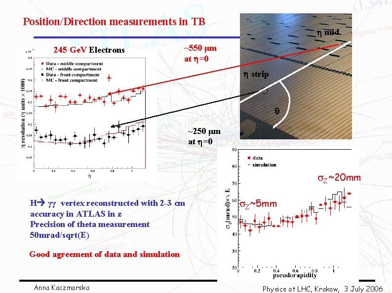Position/Direction measurements in TB 245 Ge. V Electrons mid ~550 μm at =0 strip