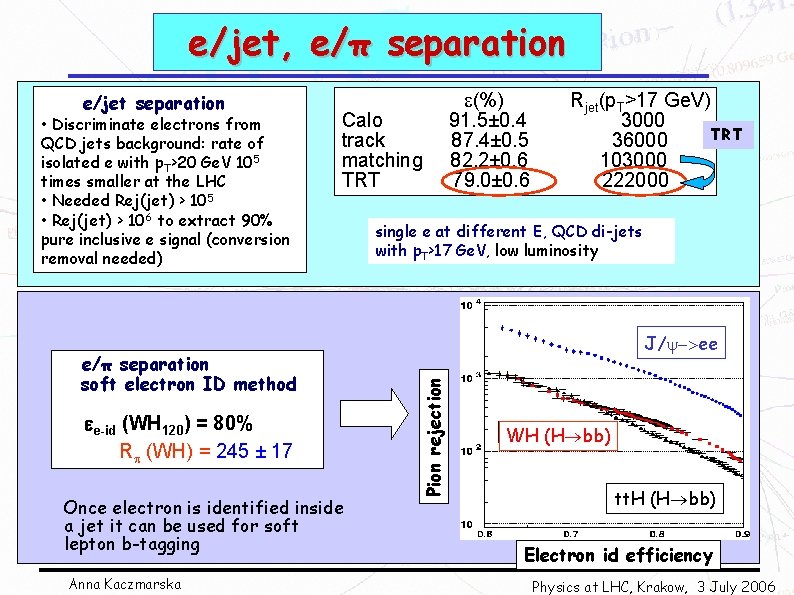 e/jet, e/π separation • Discriminate electrons from QCD jets background: rate of isolated e