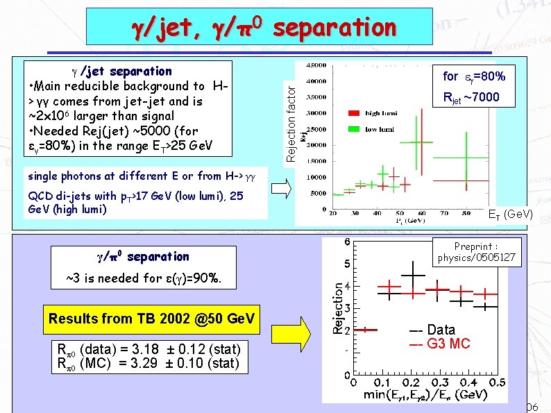  /jet, /π0 separation for =80% Rejection factor /jet separation • Main reducible background