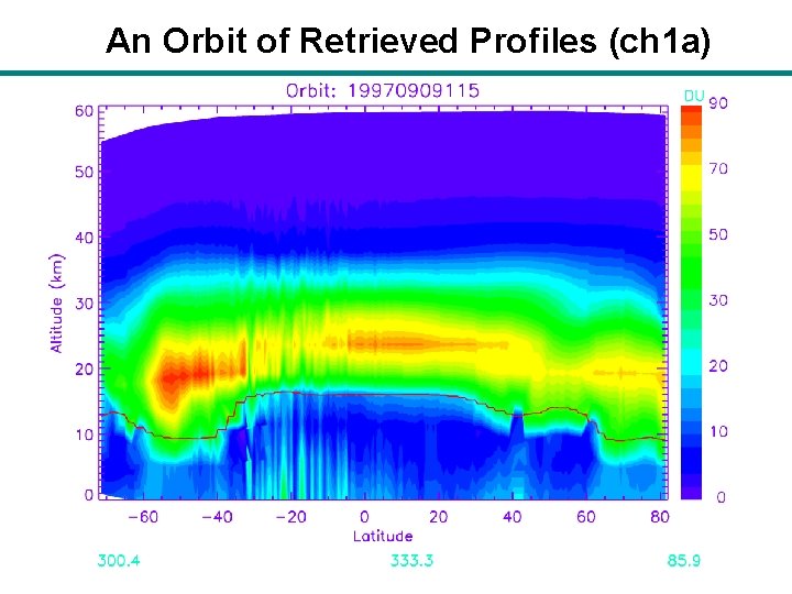 An Orbit of Retrieved Profiles (ch 1 a) 