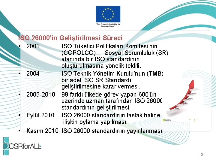 ISO 26000’in Geliştirilmesi Süreci • 2001 • 2004 • 2005 -2010 • Eylül 2010