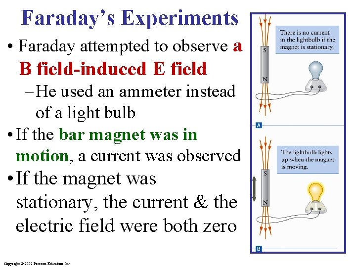 Faraday’s Experiments • Faraday attempted to observe a B field-induced E field – He
