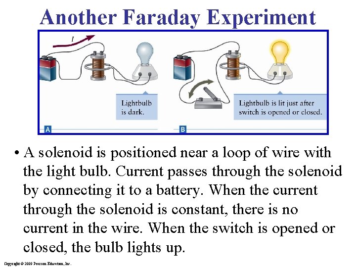 Another Faraday Experiment • A solenoid is positioned near a loop of wire with