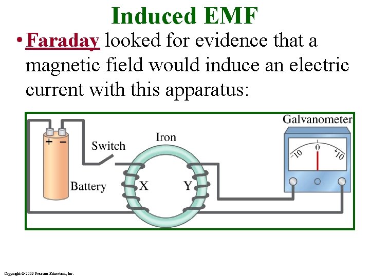 Induced EMF • Faraday looked for evidence that a magnetic field would induce an