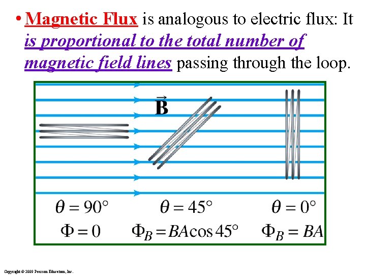  • Magnetic Flux is analogous to electric flux: It is proportional to the