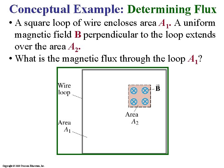 Conceptual Example: Determining Flux • A square loop of wire encloses area A 1.