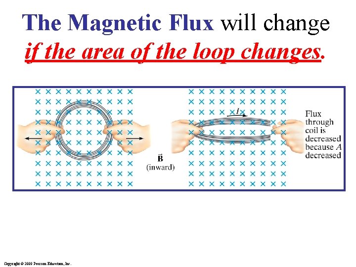 The Magnetic Flux will change if the area of the loop changes. Copyright ©