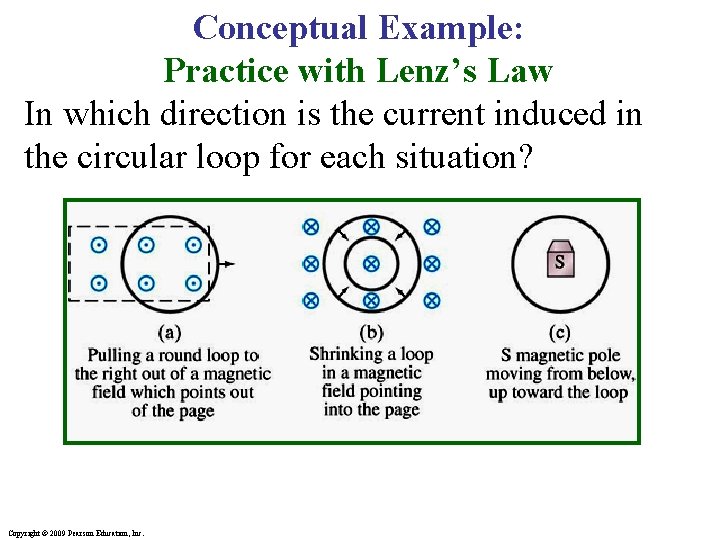 Conceptual Example: Practice with Lenz’s Law In which direction is the current induced in