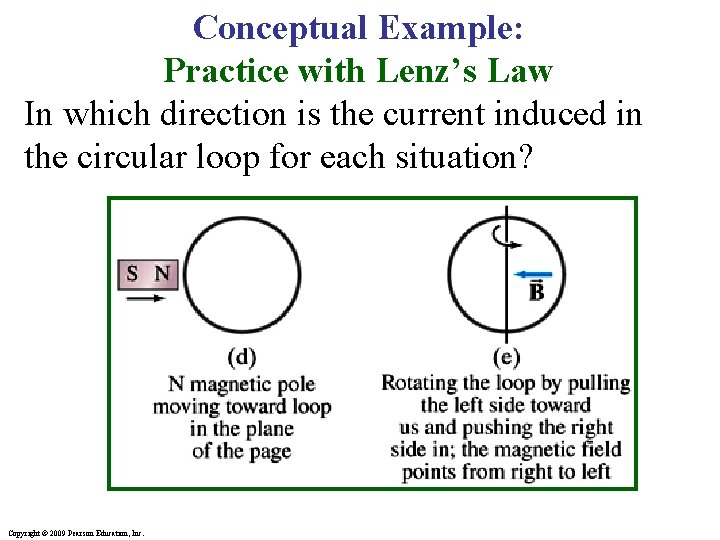 Conceptual Example: Practice with Lenz’s Law In which direction is the current induced in