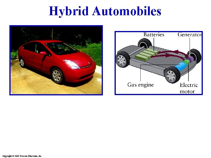 Hybrid Automobiles Copyright © 2009 Pearson Education, Inc. 