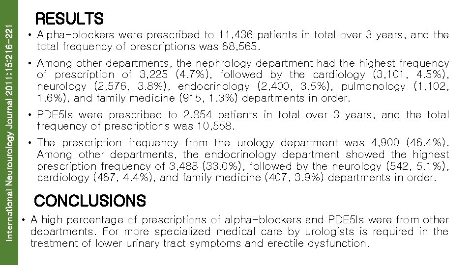 International Neurourology Journal 2011; 15: 216 -221 RESULTS • Alpha-blockers were prescribed to 11,