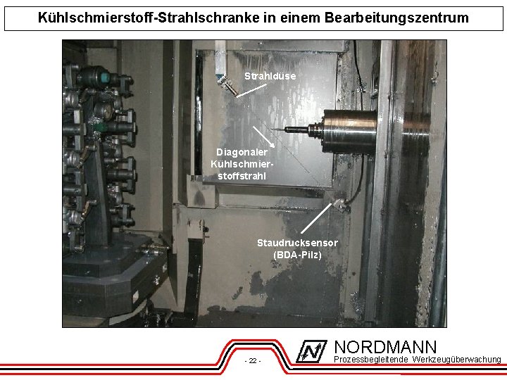 Kühlschmierstoff-Strahlschranke in einem Bearbeitungszentrum Strahldüse Diagonaler Kühlschmierstoffstrahl Staudrucksensor (BDA-Pilz) NORDMANN - 22 - Prozessbegleitende