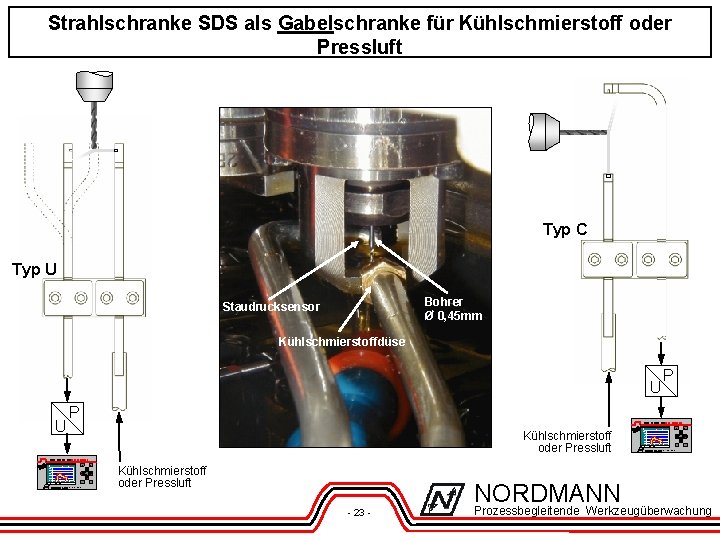 Strahlschranke SDS als Gabelschranke für Kühlschmierstoff oder Pressluft Typ C Typ U Bohrer Ø