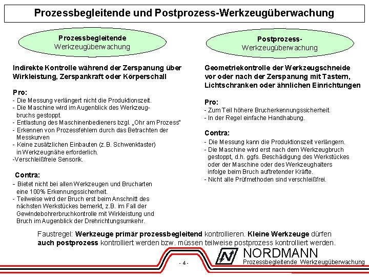 Prozessbegleitende und Postprozess-Werkzeugüberwachung Prozessbegleitende Werkzeugüberwachung Postprozess. Werkzeugüberwachung Indirekte Kontrolle während der Zerspanung über Wirkleistung,