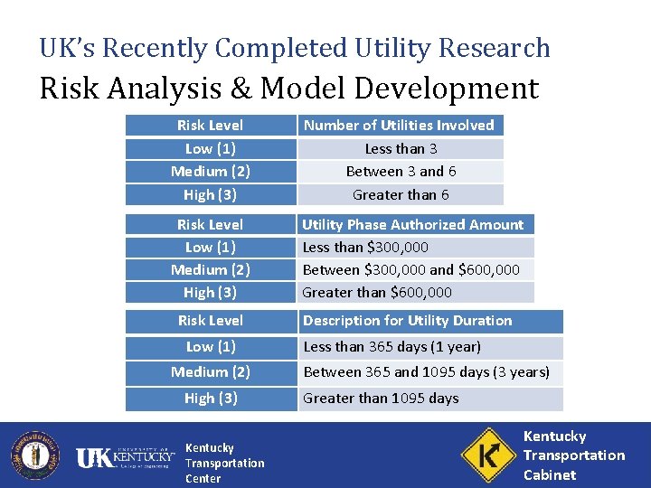 UK’s Recently Completed Utility Research Risk Analysis & Model Development Risk Level Low (1)