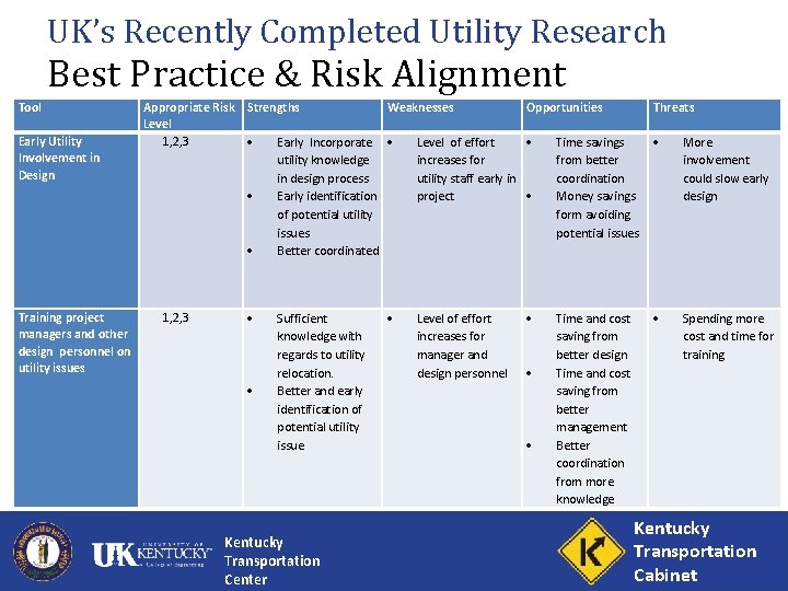 UK’s Recently Completed Utility Research Best Practice & Risk Alignment Tool Early Utility Involvement