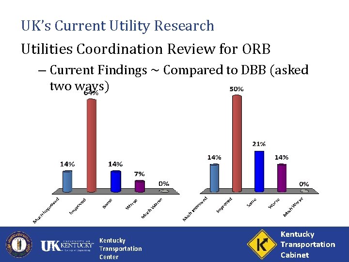 UK’s Current Utility Research Utilities Coordination Review for ORB – Current Findings ~ Compared
