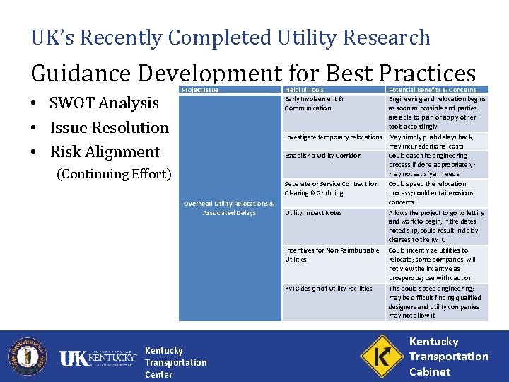 UK’s Recently Completed Utility Research Guidance Development for Best Practices • SWOT Analysis •
