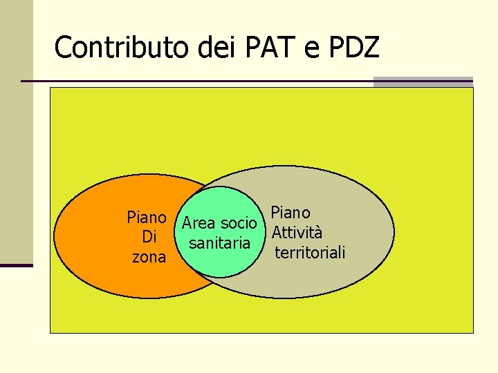 Contributo dei PAT e PDZ Piano Area socio Piano Attività Di sanitaria territoriali zona