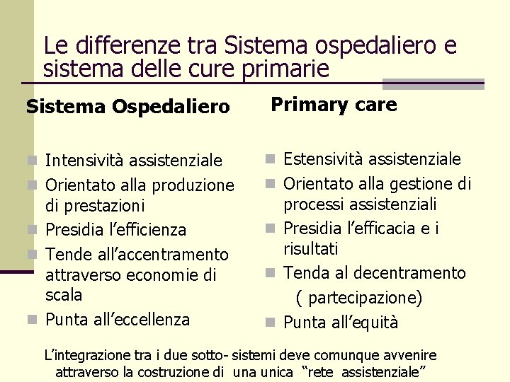 Le differenze tra Sistema ospedaliero e sistema delle cure primarie Sistema Ospedaliero Primary care