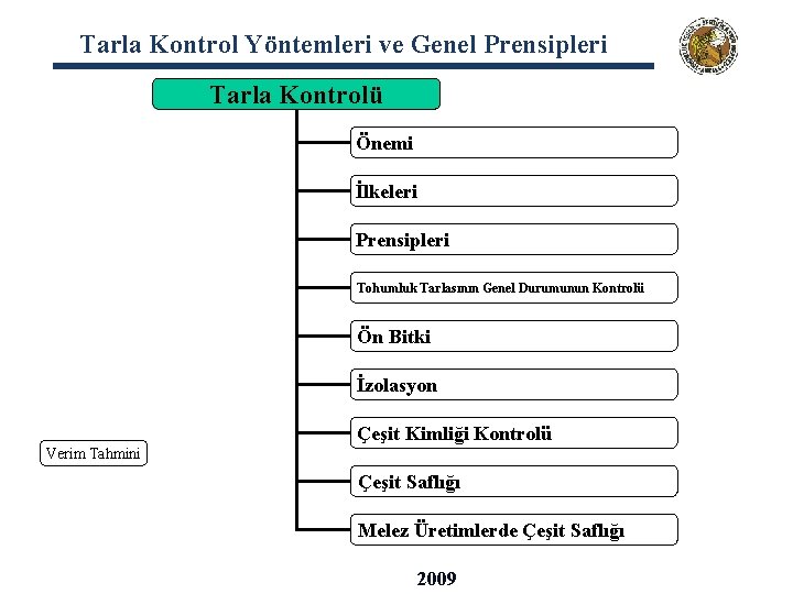 Tarla Kontrol Yöntemleri ve Genel Prensipleri Tarla Kontrolü Önemi İlkeleri Prensipleri Tohumluk Tarlasının Genel