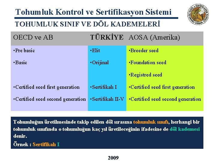 Tohumluk Kontrol ve Sertifikasyon Sistemi TOHUMLUK SINIF VE DÖL KADEMELERİ OECD ve AB TÜRKİYE