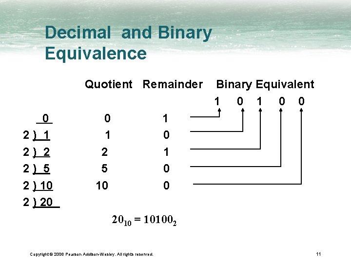 Decimal and Binary Equivalence Quotient Remainder 0 2) 1 2) 2 2) 5 2